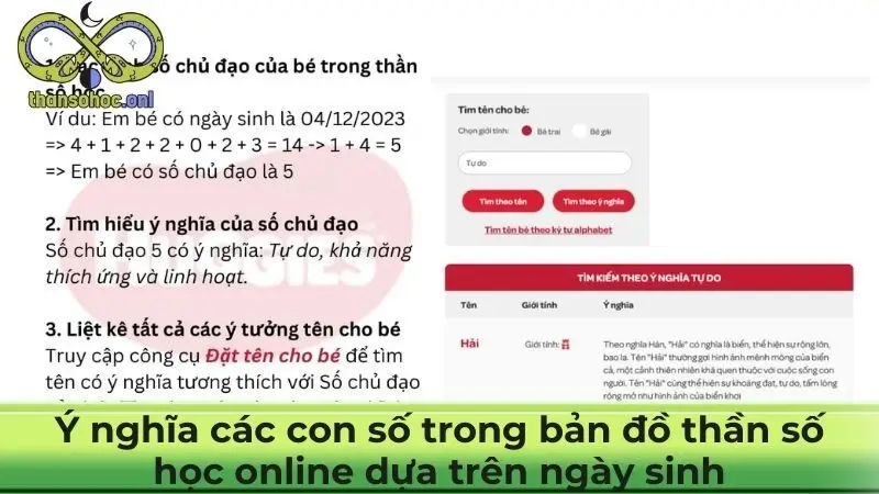 Ý nghĩa các con số trong bản đồ thần số học online dựa trên ngày sinh