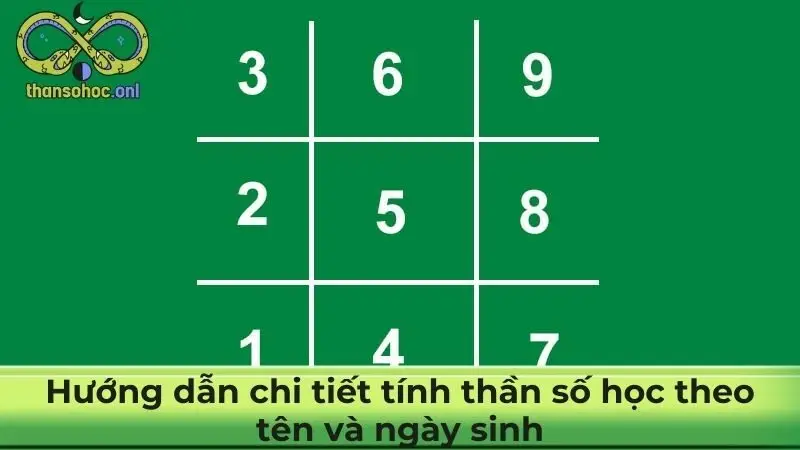 Hướng dẫn chi tiết tính thần số học theo tên và ngày sinh