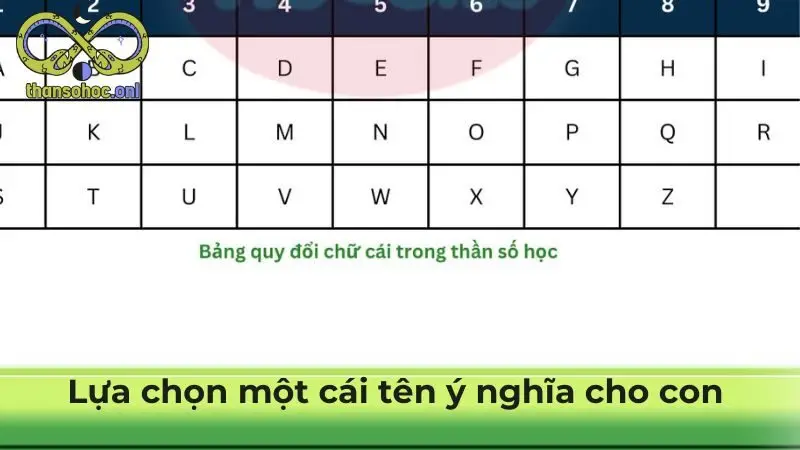 Lựa chọn một cái tên ý nghĩa cho con